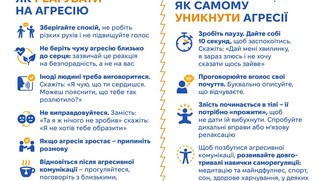 Тарілка здорового харчування