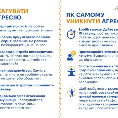Як уникати агресії (поради для доброзичливого спілкування)