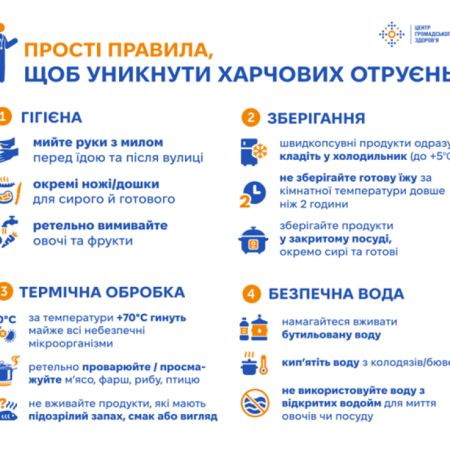 Як уникнути харчових отруєнь
