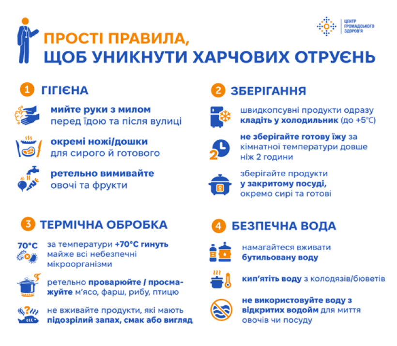 Як уникнути харчових отруєнь