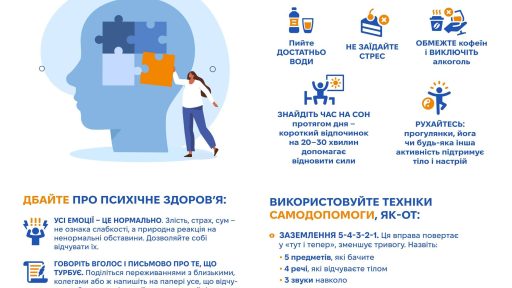 Тарілка здорового харчування
