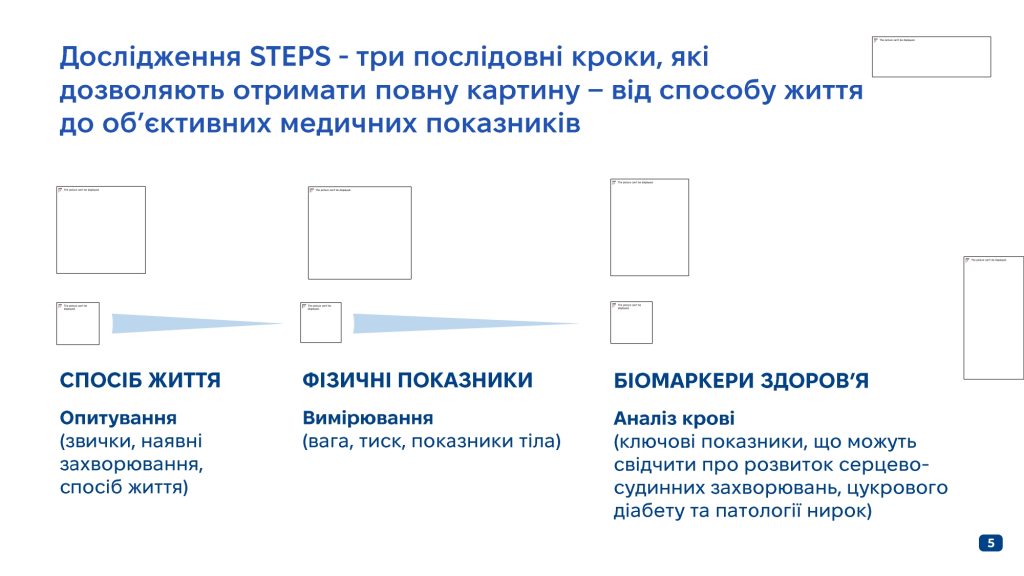 STEPS 2026